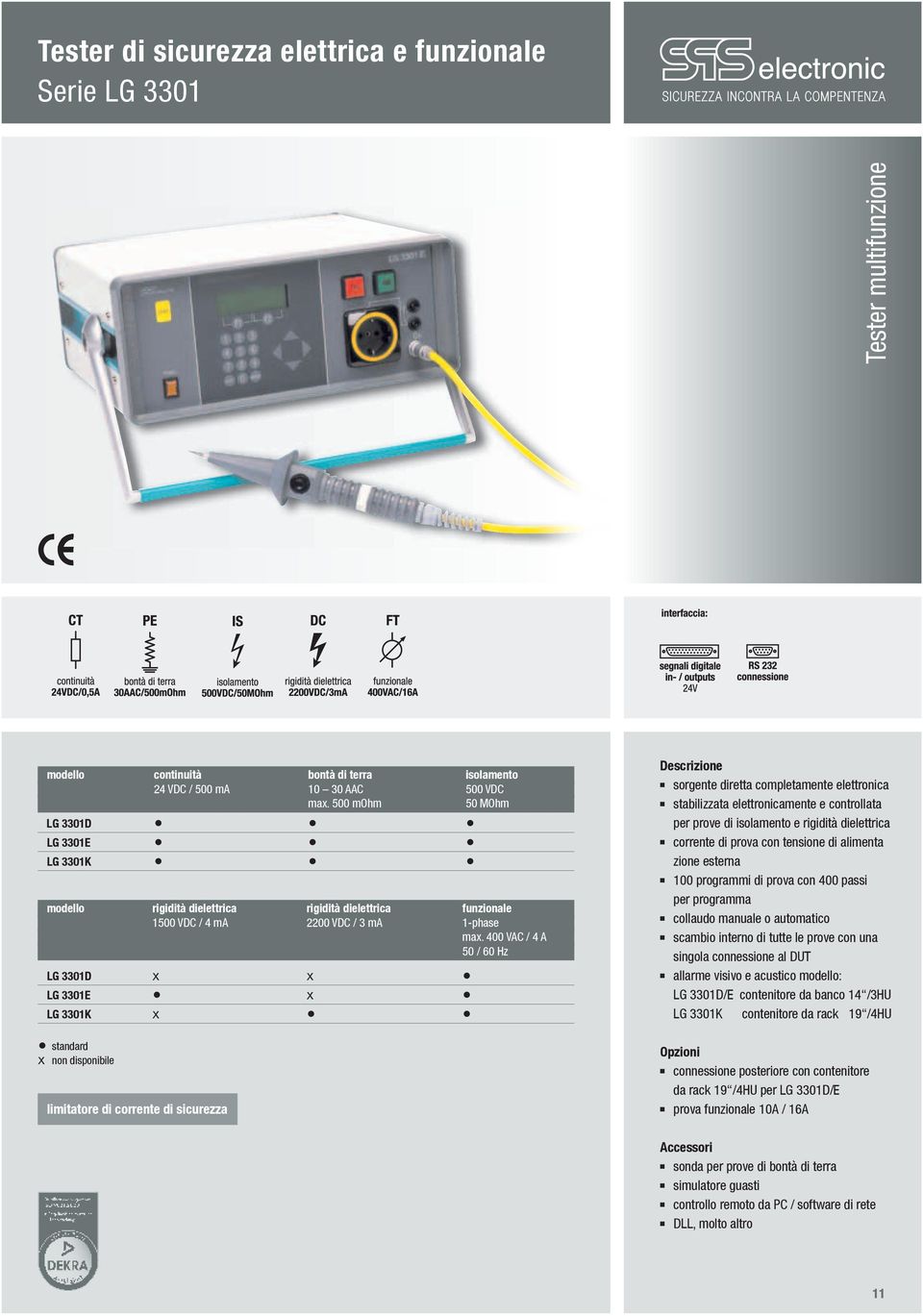 400 VAC / 4 A 50 / 60 Hz LG 3301D x x LG 3301E x LG 3301K x standard x non disponibile limitatore di corrente di sicurezza Descrizione n sorgente diretta completamente elettronica n stabilizzata