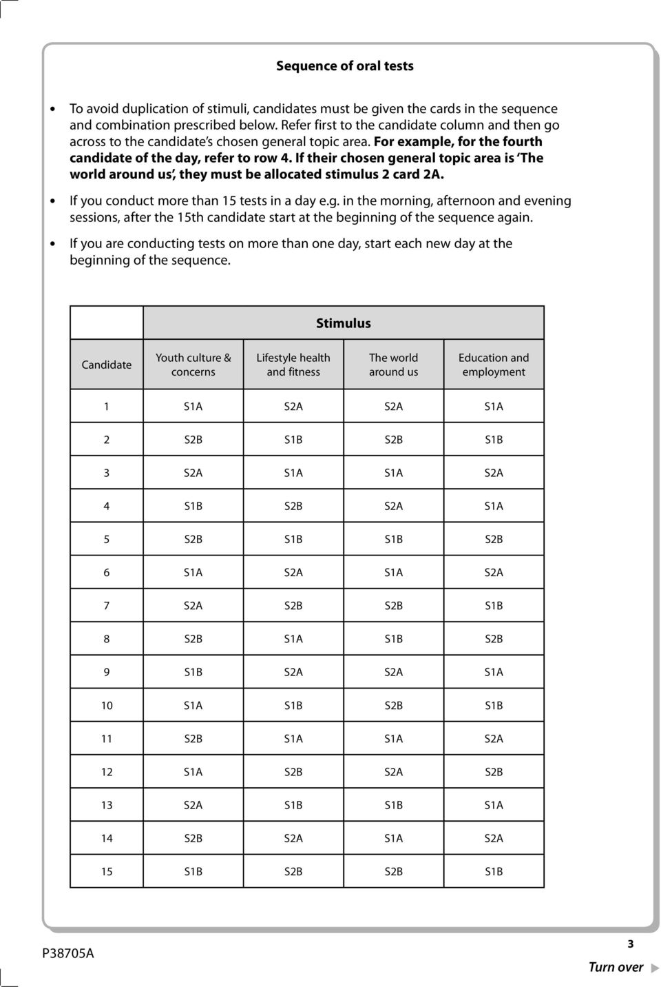 If their chosen general topic area is The world around us, they must be allocated stimulus 2 card 2A. If you conduct more than 15 tests in a day e.g. in the morning, afternoon and evening sessions, after the 15th candidate start at the beginning of the sequence again.