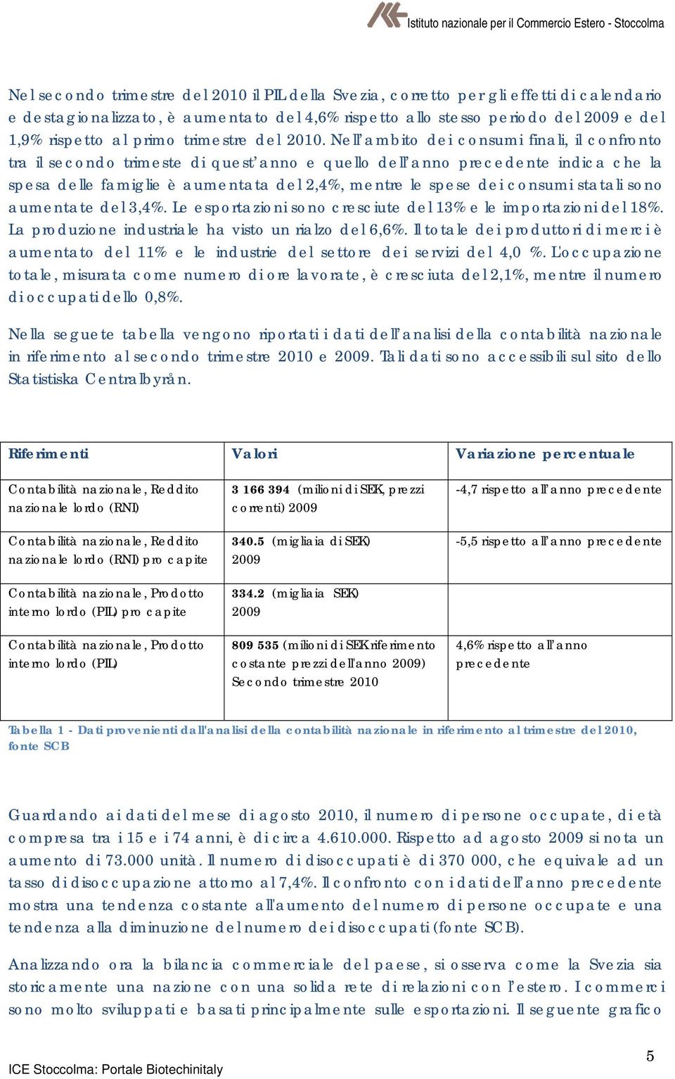 Nell ambito dei consumi finali, il confronto tra il secondo trimeste di quest anno e quello dell anno precedente indica che la spesa delle famiglie è aumentata del 2,4%, mentre le spese dei consumi