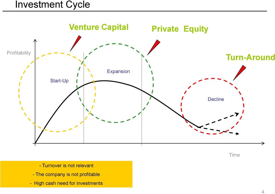 Estinzione Time - Turnover is not relevant - The