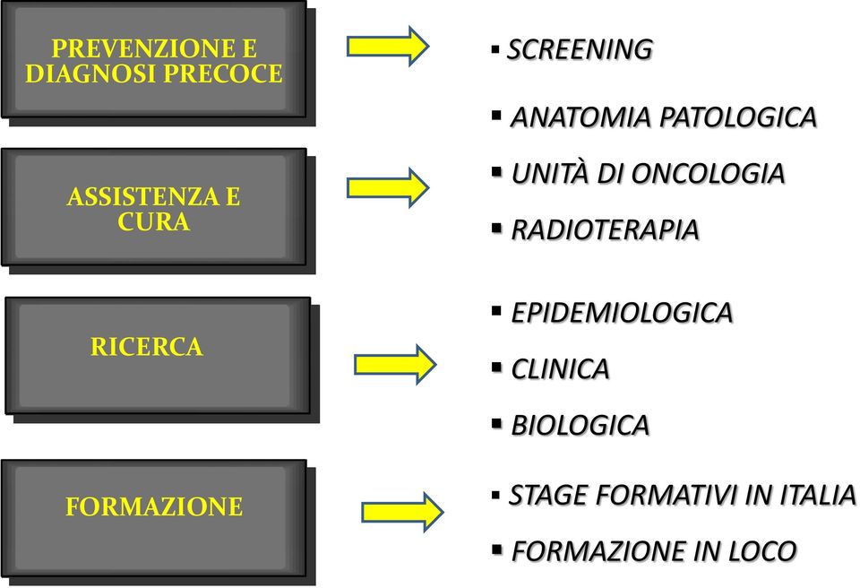 UNITÀ DI ONCOLOGIA RADIOTERAPIA EPIDEMIOLOGICA