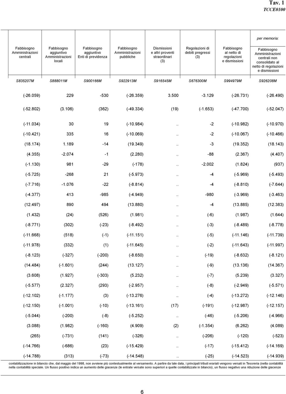 dismissioni S835207M S888011M S900166M S922913M S916545M S676300M S994979M S926208M (-26.059) 229-530 (-26.359) 3.500-3.129 (-26.731) (-26.490) (-52.802) (3.106) (362) (-49.334) (19) (-1.653) (-47.