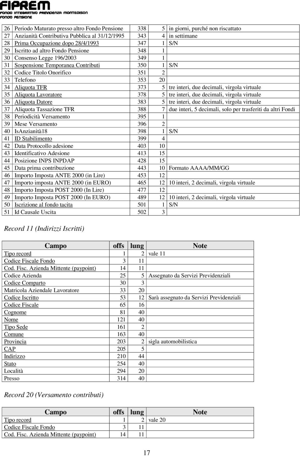 tre interi, due decimali, virgola virtuale 35 Aliquota Lavoratore 378 5 tre interi, due decimali, virgola virtuale 36 Aliquota Datore 383 5 tre interi, due decimali, virgola virtuale 37 Aliquota