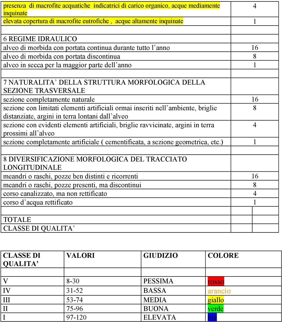 TRASVERSALE sezione completamente naturale 16 sezione con limitati elementi artificiali ormai inseriti nell ambiente, briglie 8 distanziate, argini in terra lontani dall alveo sezione con evidenti