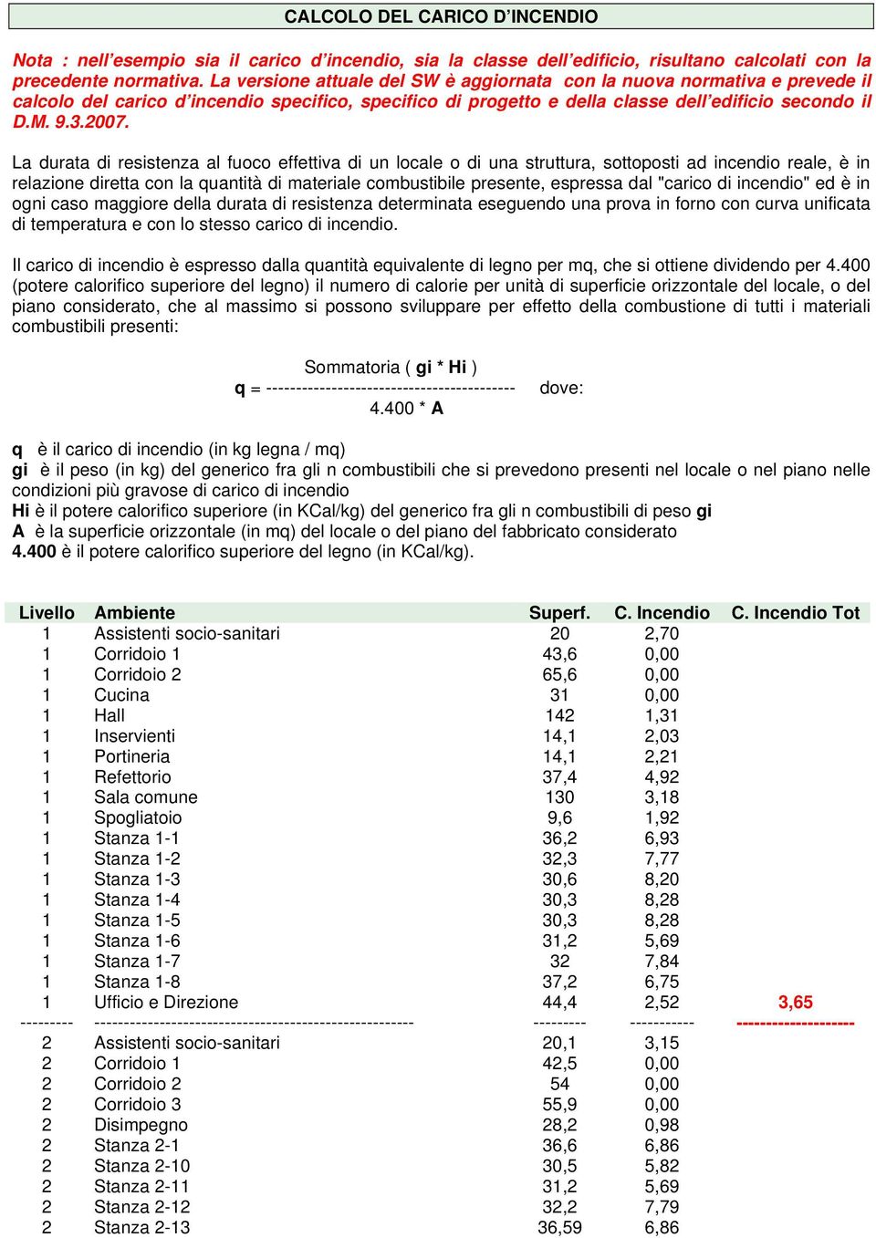 La durata di resistenza al fuoco effettiva di un locale o di una struttura, sottoposti ad incendio reale, è in relazione diretta con la quantità di materiale combustibile presente, espressa dal