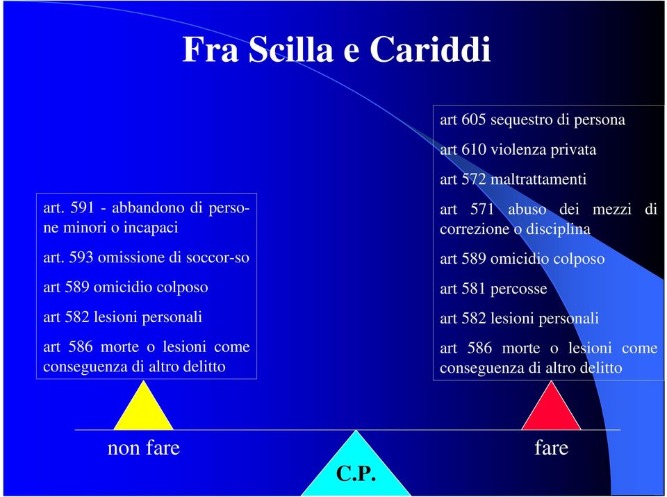 593 omissione di soccor-so art 589 omicidio colposo art 582 lesioni personali art 586 morte o lesioni come conseguenza