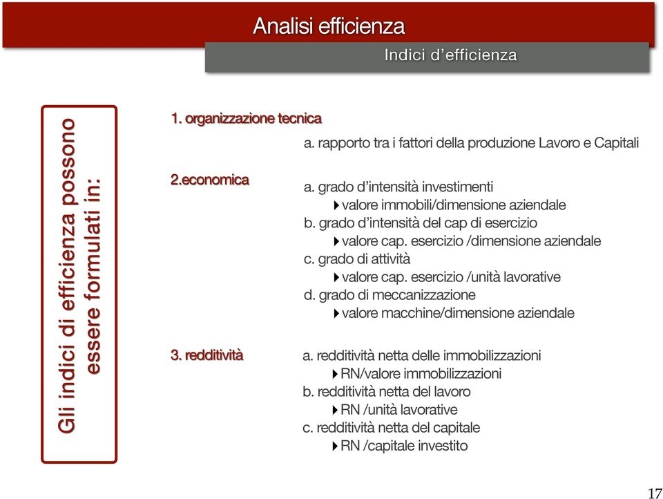 grado d intensità del cap di esercizio valore cap. esercizio /dimensione aziendale c. grado di attività valore cap. esercizio /unità lavorative d.