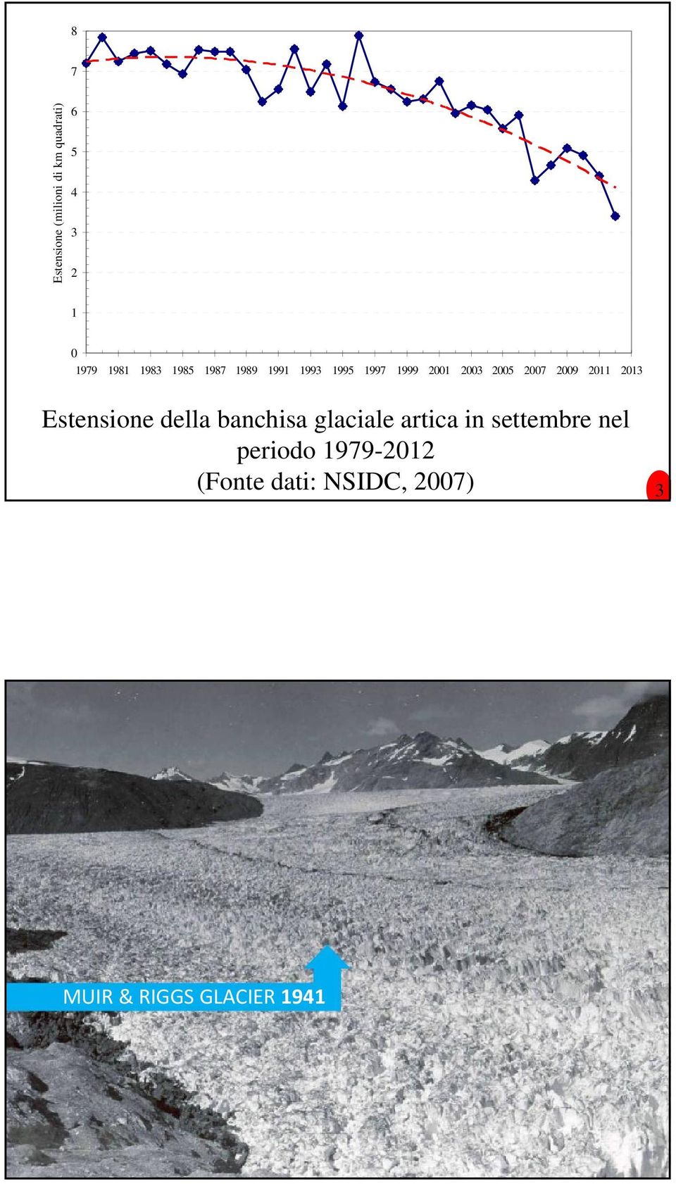 2011 2013 Estensione della banchisa glaciale artica in settembre nel