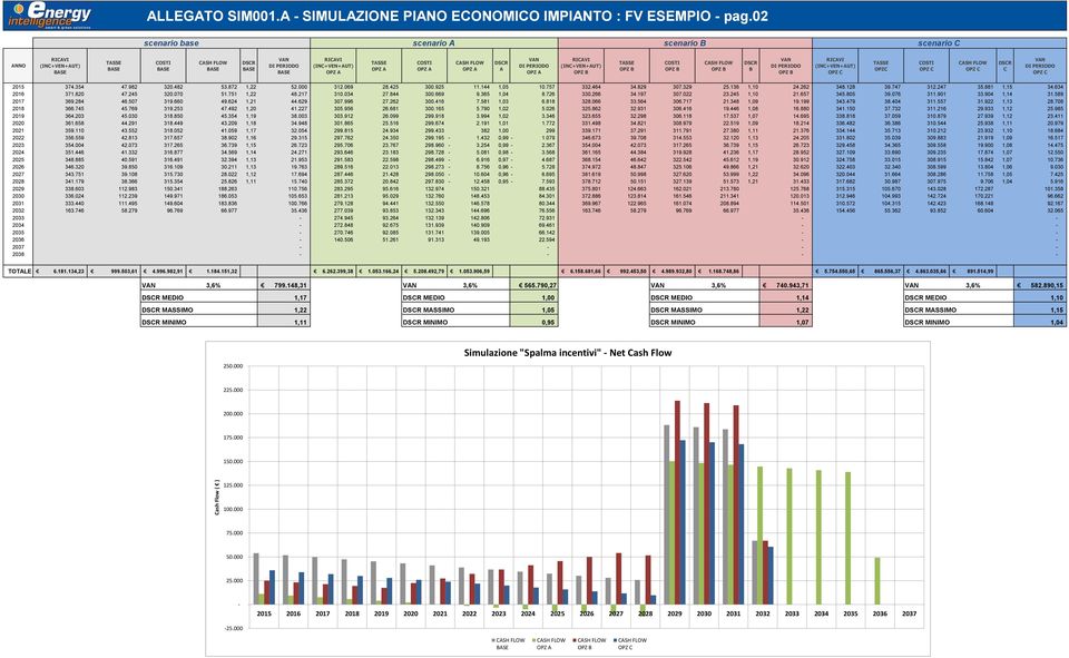 (INC+VEN+AUT) TASSE OPZC DSCR C DI PERIODO 2015 374.354 47.982 320.482 53.872 1,22 52.000 312.069 28.425 300.925 11.144 1,05 10.757 332.464 34.829 307.329 25.136 1,10 24.262 348.128 39.747 312.247 35.