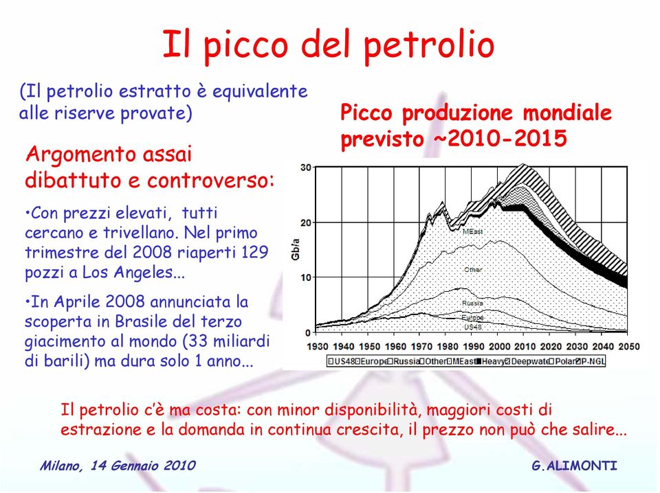 .. In Aprile 2008 annunciata la scoperta in Brasile del terzo giacimento al mondo (33 miliardi di barili) ma dura solo 1 anno.