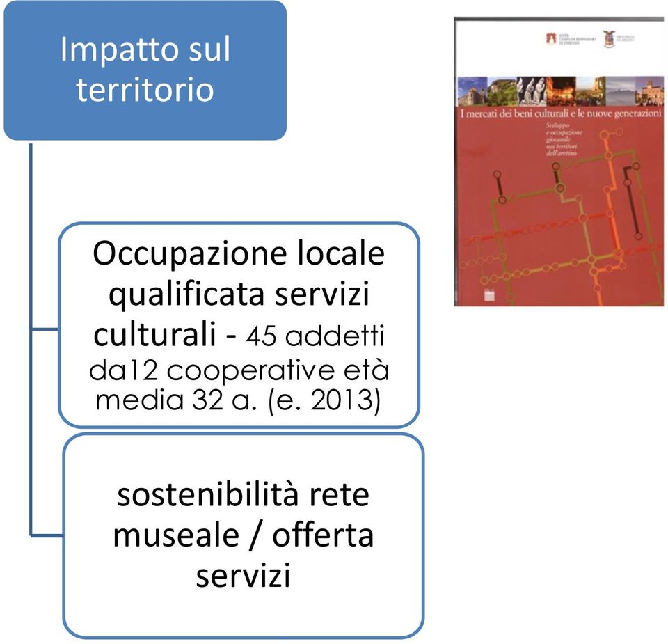 da12 cooperative età media 32 a. (e.