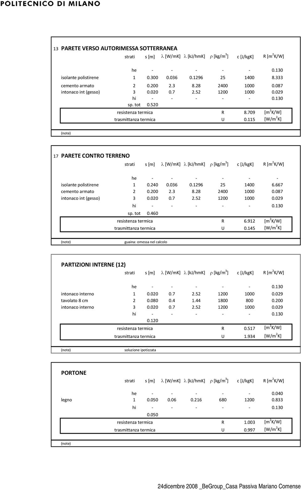 28 2400 1000 0.087 intonaco int (gesso) 3 0.020 0.7 2.52 1200 1000 0.029 hi 0.130 sp. tot 0.460 R 6.912 [m 2 K/W] U 0.145 [W/m 2 K] guaina: omessa nel calcolo PARTIZIONI INTERNE (12) he 0.