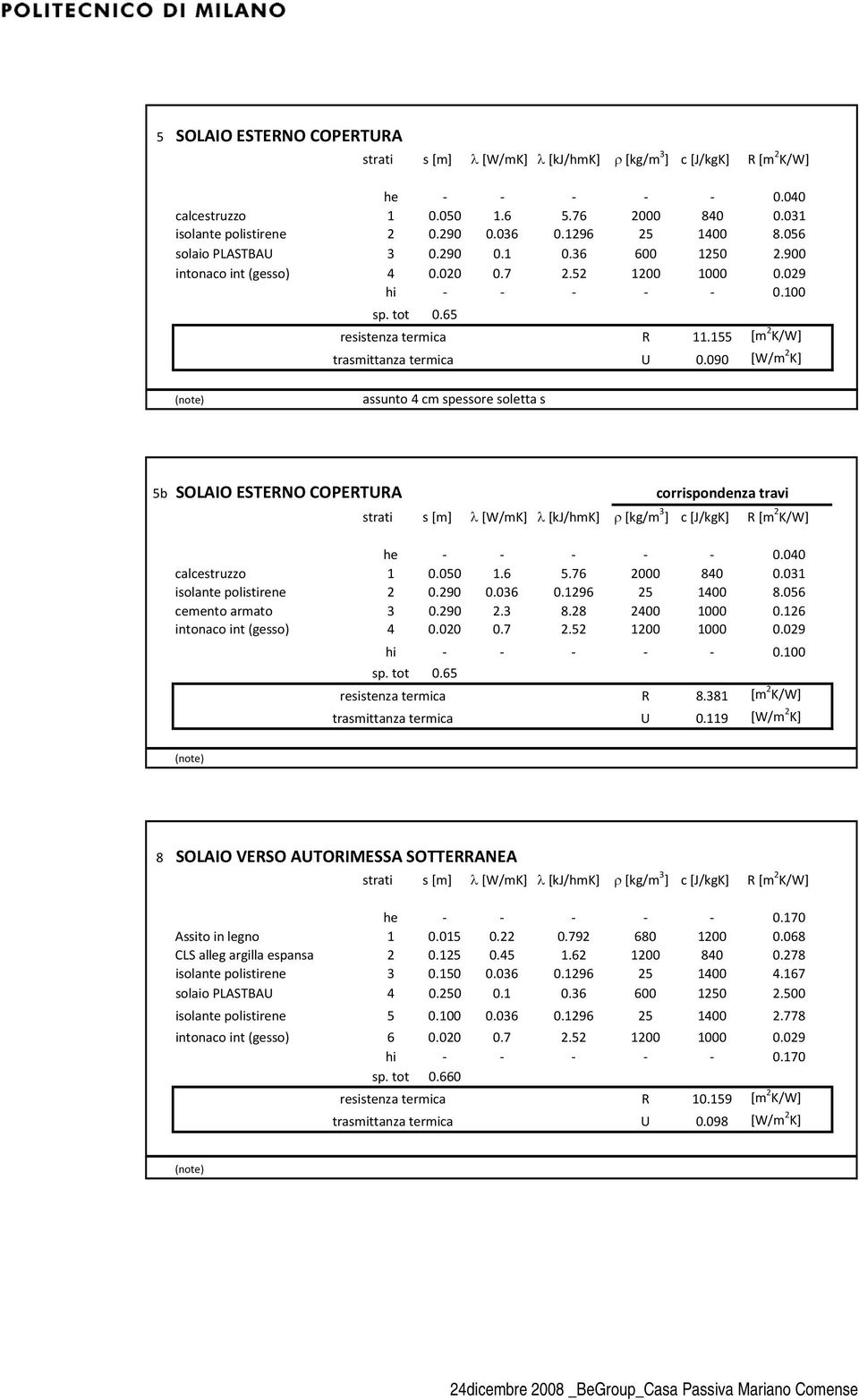 090 [W/m 2 K] assunto 4 cm spessore soletta s 5b SOLAIO ESTERNO COPERTURA corrispondenza travi he 0.040 calcestruzzo 1 0.050 1.6 5.76 2000 840 0.031 isolante polistirene 2 0.290 0.036 0.