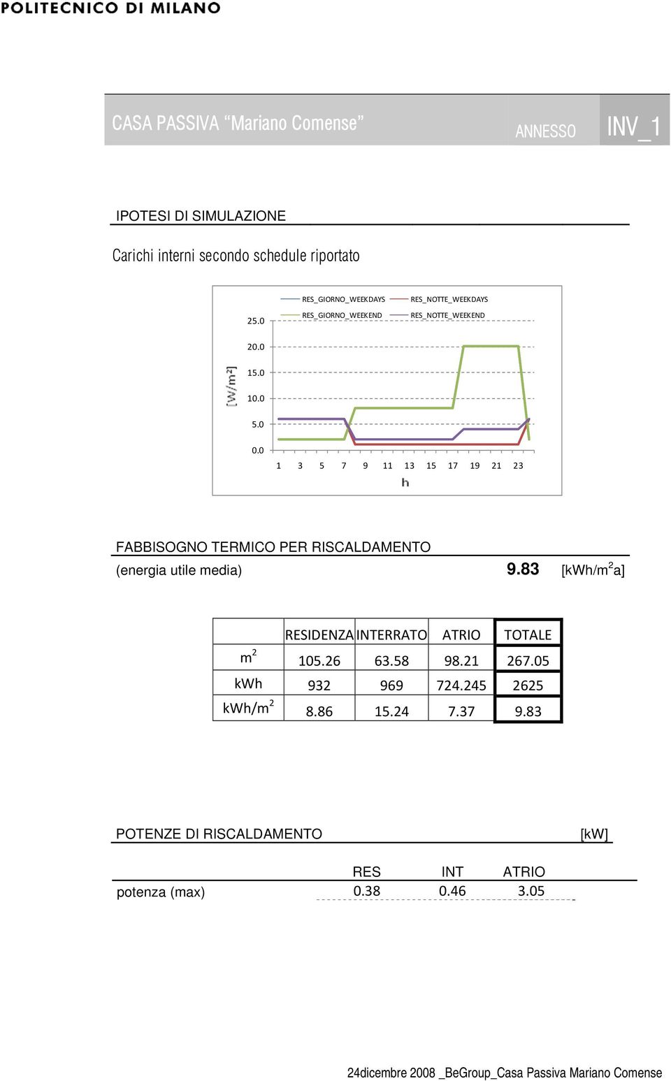 0 1 3 5 7 9 11 13 15 17 19 21 23 FABBISOGNO TERMICO PER RISCALDAMENTO (energia utile media) 9.