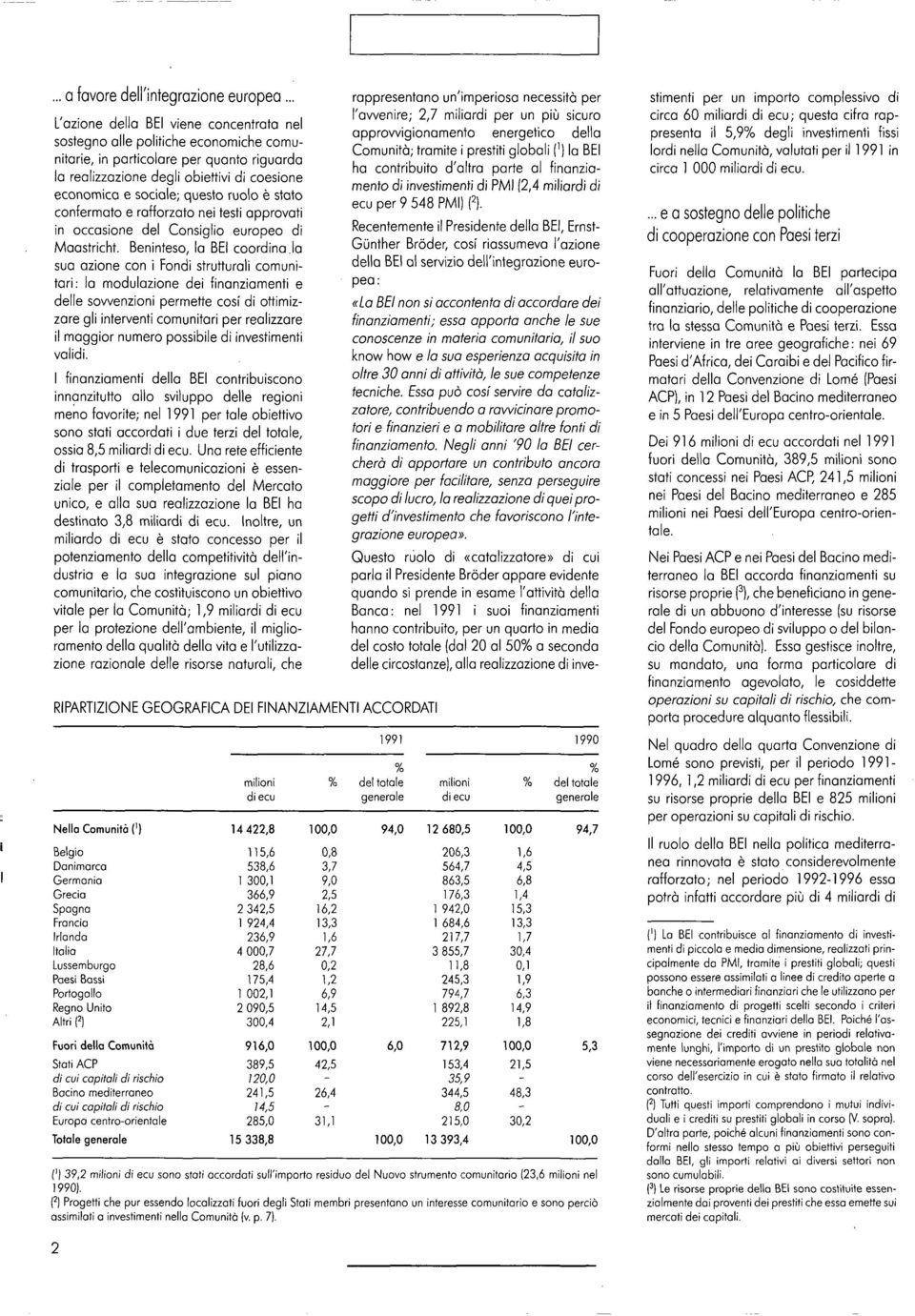 ruolo è stato confermato e rafforzato nei testi approvati in occasione del Consiglio europeo di Maastricht. Beninteso, la BEI coordina.