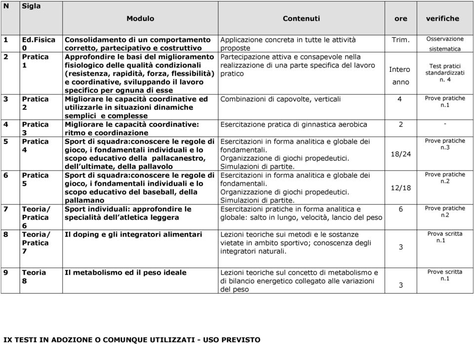 miglioramento fisiologico delle qualità condizionali (resistenza, rapidità, forza, flessibilità) e coordinative, sviluppando il lavoro specifico per ognuna di esse Migliorare le capacità coordinative