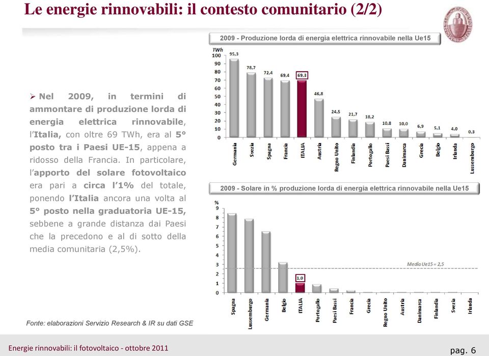 In particolare, l apporto del solare fotovoltaico era pari a circa l 1% del totale, ponendo l Italia ancora una volta al 5 posto nella graduatoria UE-15, sebbene a grande