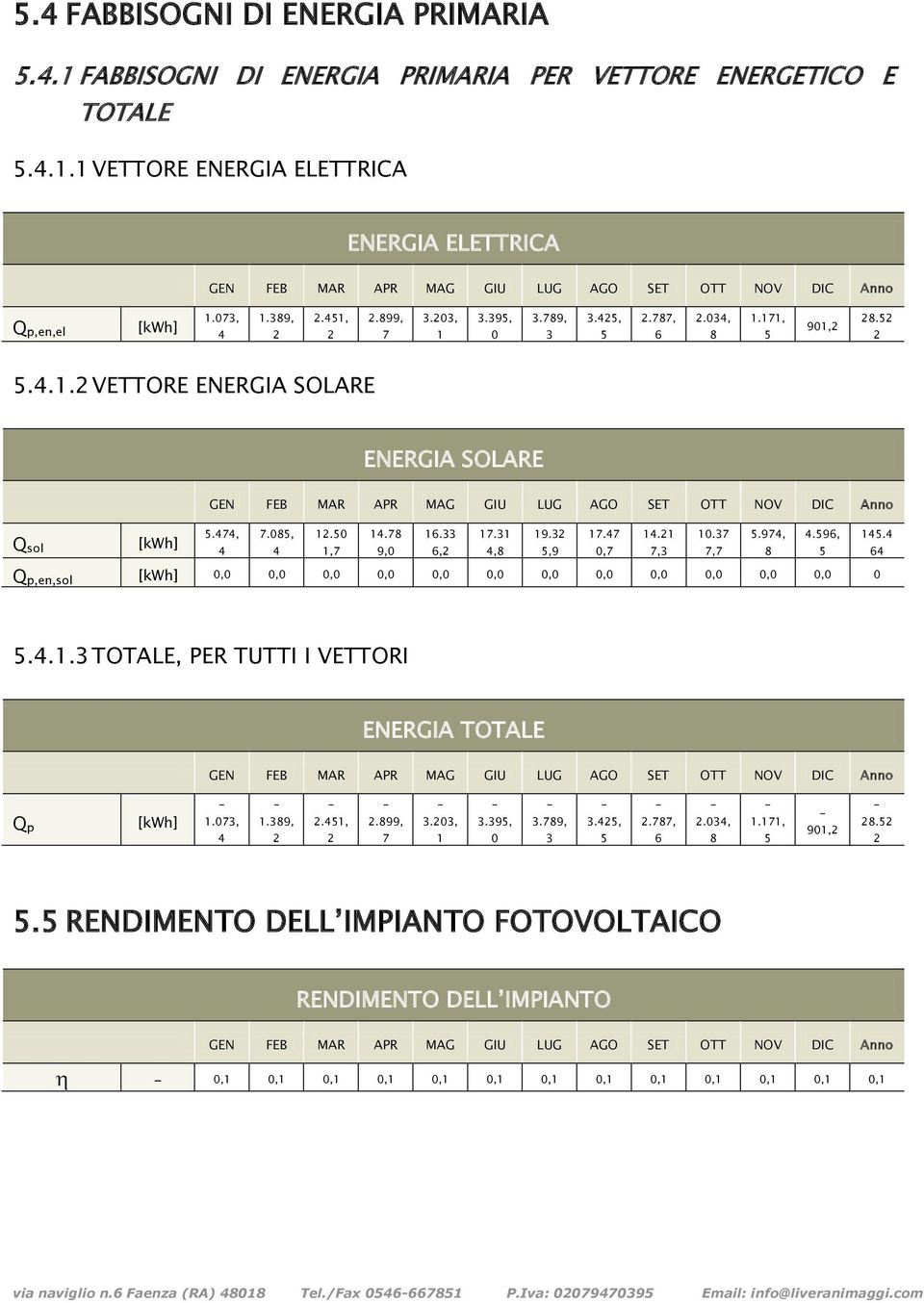 474, 4 7.085, 4 12.50 1,7 14.78 9,0 16.33 6,2 17.31 4,8 19.32 5,9 17.47 0,7 14.21 7,3 10.37 7,7 5.974, 8 4.596, 5 145.4 64 Q p,en,sol 0,0 0,0 0,0 0,0 0,0 0,0 0,0 0,0 0,0 0,0 0,0 0,0 0 5.4.1.3 TOTALE, PER TUTTI I VETTORI ENERGIA TOTALE GEN FEB MAR APR MAG GIU LUG AGO SET OTT NOV DIC Anno Q p 1.