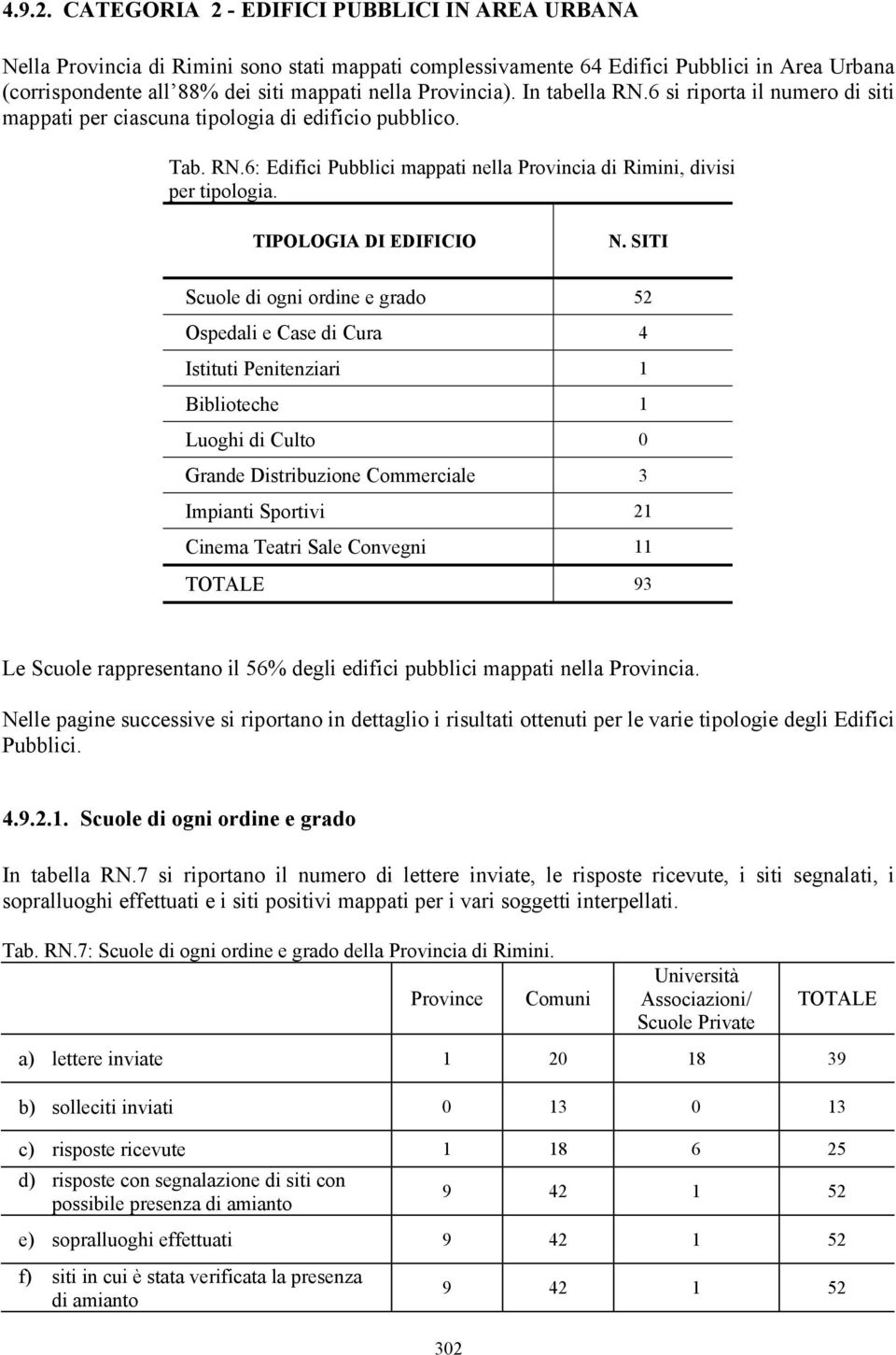 Provincia). In tabella RN.6 si riporta il numero di siti mappati per ciascuna tipologia di edificio pubblico. Tab. RN.6: Edifici Pubblici mappati nella Provincia di Rimini, divisi per tipologia.