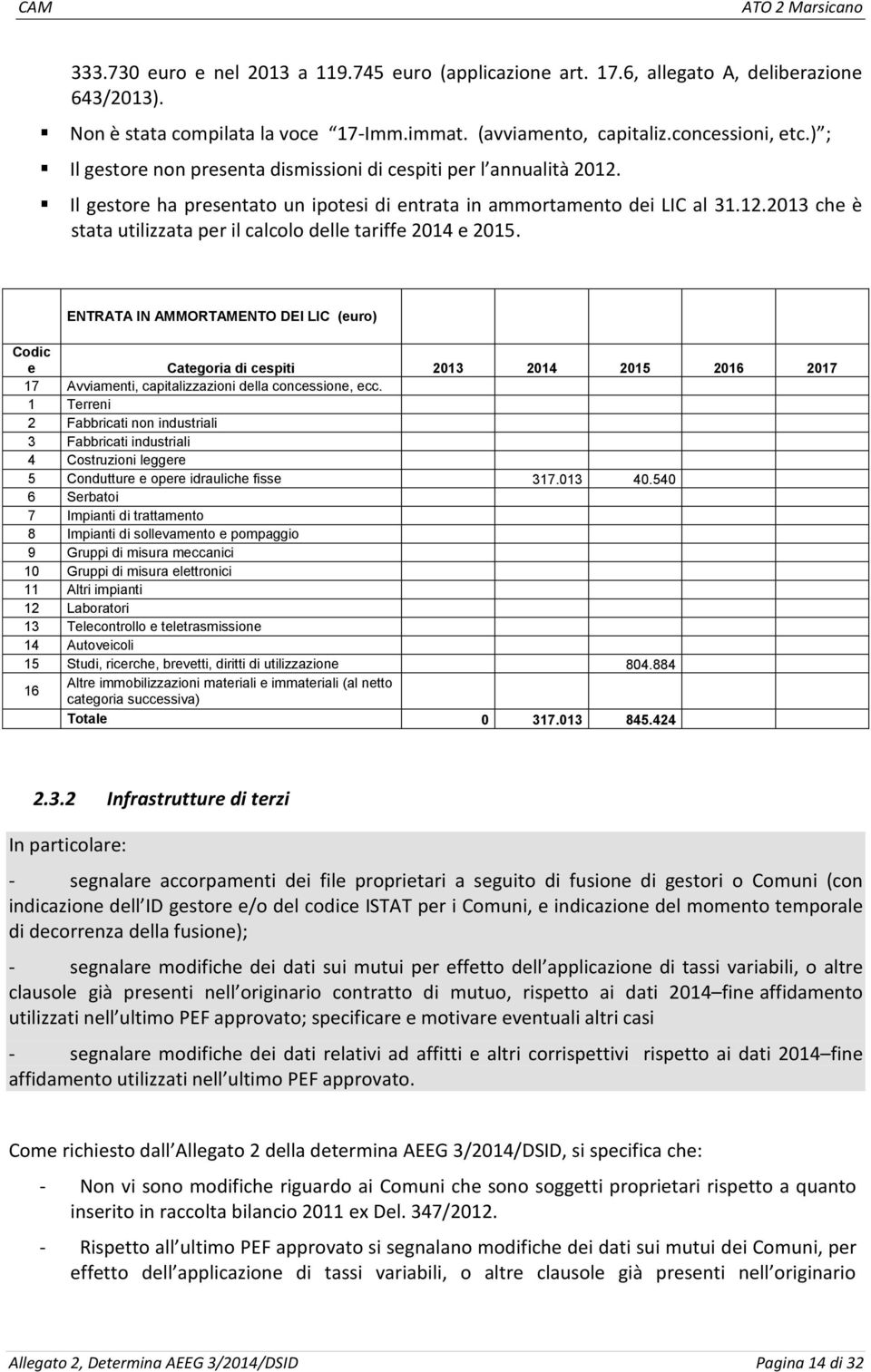 ENTRATA IN AMMORTAMENTO DEI LIC (euro) Codic e Categoria di cespiti 2013 2014 2015 2016 2017 17 Avviamenti, capitalizzazioni della concessione, ecc.