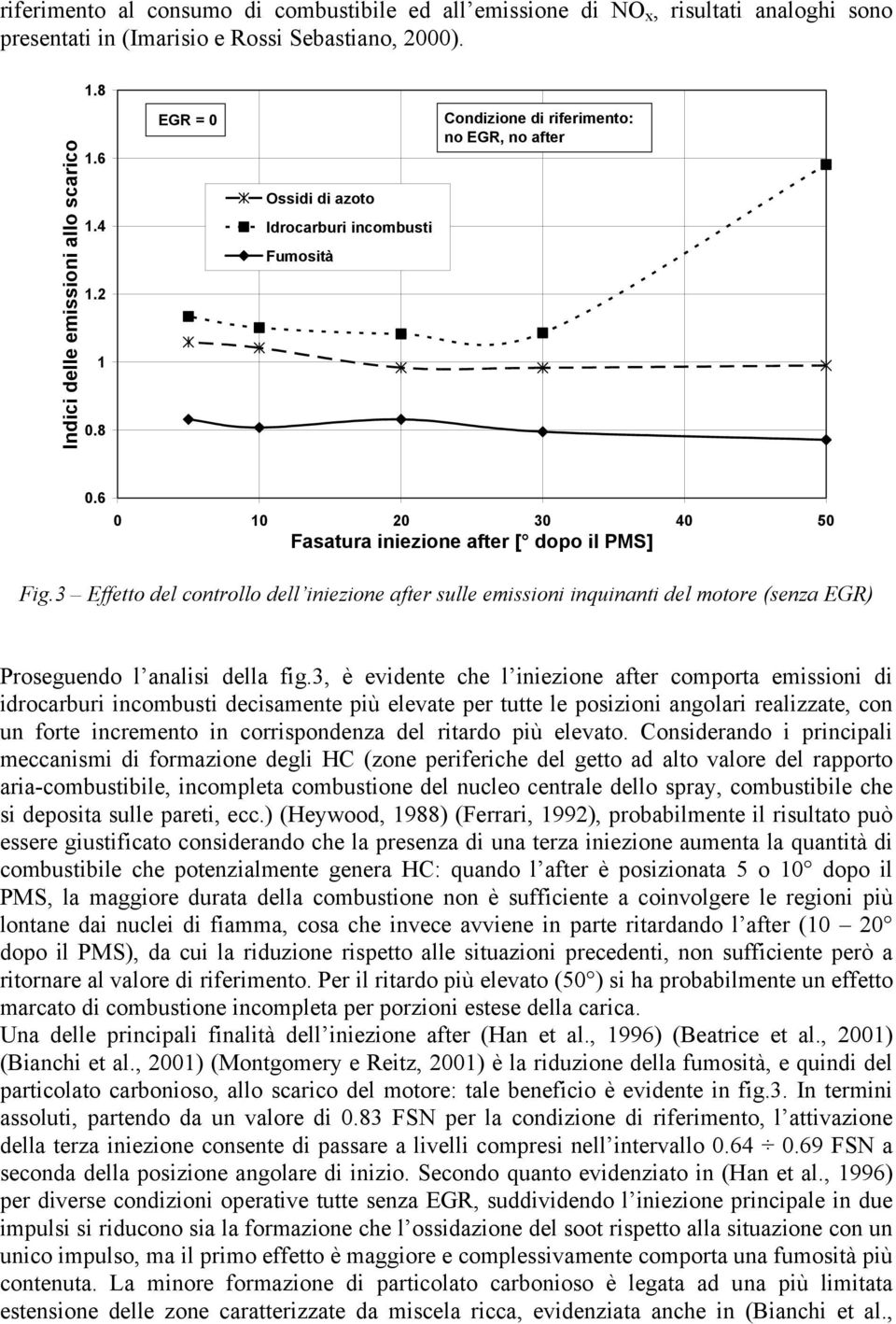 3 Effetto del controllo dell iniezione after sulle emissioni inquinanti del motore (senza EGR) Proseguendo l analisi della fig.