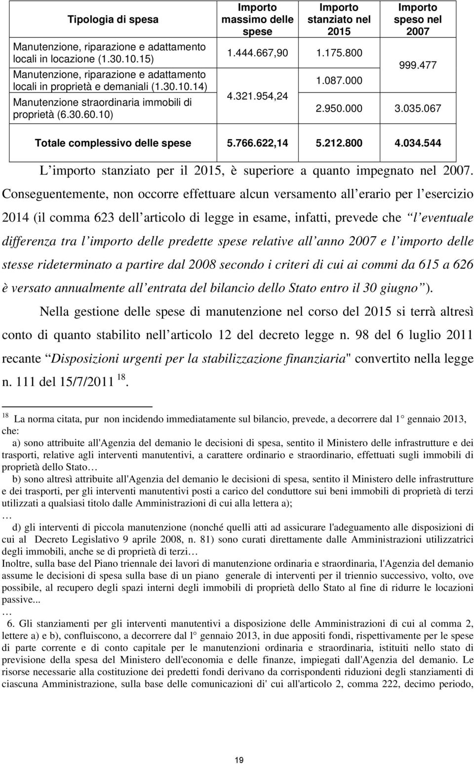 622,14 5.212.800 4.034.544 L importo stanziato per il 2015, è superiore a quanto impegnato nel 2007.