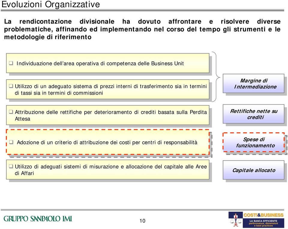 interni interni trasferimento trasferimento sia sia in in termini termini tassi tassi sia sia in in termini termini commissioni commissioni Attribuzione Attribuzione delle delle rettifiche rettifiche