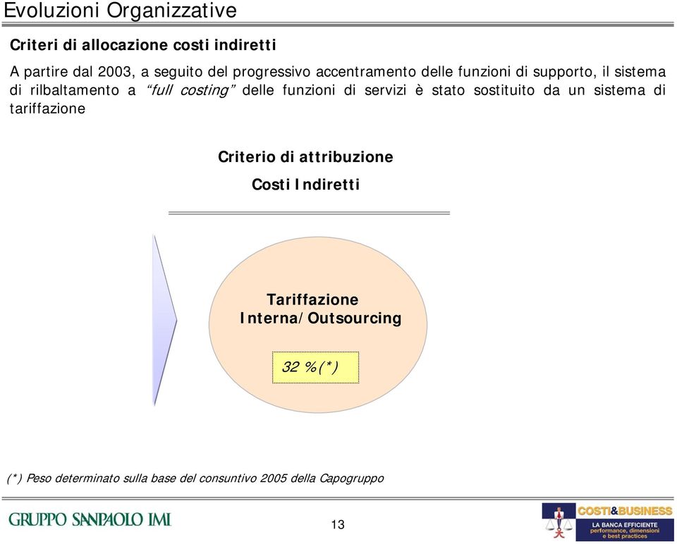 funzioni servizi è stato sostituito da un sistema tariffazione Criterio attribuzione Costi Inretti