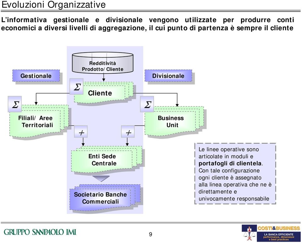 Divisionale Business Business Unit Unit Enti Enti Sede Sede Centrale Centrale Societario Societario Banche Banche Commerciali Commerciali Le linee operative sono