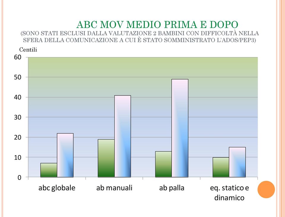 COMUNICAZIONE A CUI È STATO SOMMINISTRATO L ADOS/PEP3)