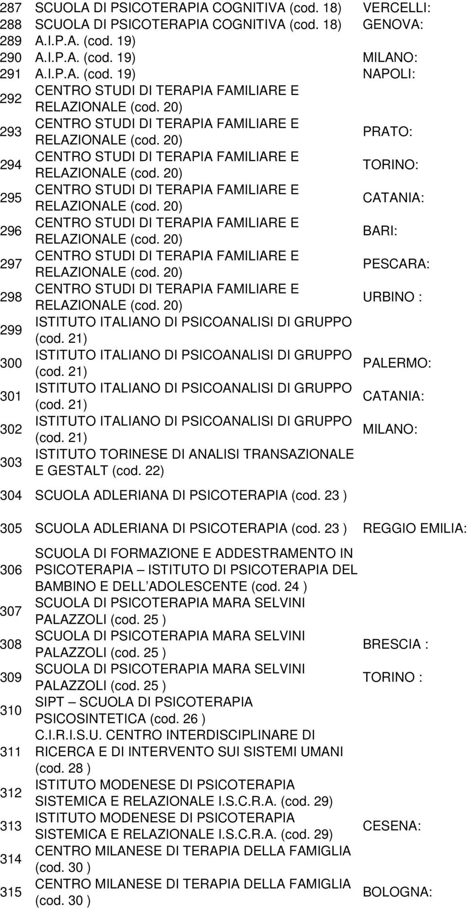 20) CATANIA: 296 CENTRO STUDI DI TERAPIA FAMILIARE E RELAZIONALE (cod. 20) BARI: 297 CENTRO STUDI DI TERAPIA FAMILIARE E RELAZIONALE (cod.