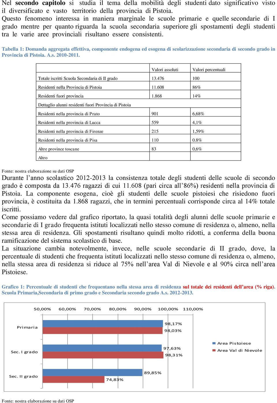 aree provinciali risultano essere consistenti. Tabella 1: Domanda aggregata effettiva, componente endogena ed esogena di scolarizzazione secondaria di secondo grado in Provincia di Pistoia. A.s. 2010-2011.