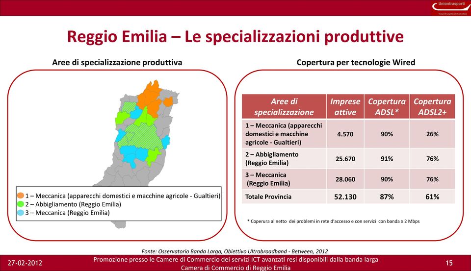 Abbigliamento (Reggio Emilia) 3 Meccanica (Reggio Emilia) Imprese attive Copertura ADSL* Copertura ADSL2+ 4.570 90% 26% 25.670 91% 76% 28.060 90% 76% Totale Provincia 52.