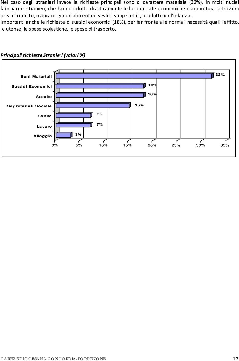 Importanti anche le richieste di sussidi economici (18%), per fa r fronte alle normali necessità quali l affitto, le utenze, le spese scolastiche, le spese di trasporto.