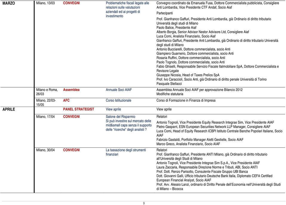Gianfranco Gaffuri, Presidente Anti Lombardia, già Ordinario di diritto tributario Università degli studi di Milano Paolo Balice, Presidente Aiaf Alberto Borgia, Senior Advisor Nestor Advisors Ltd,