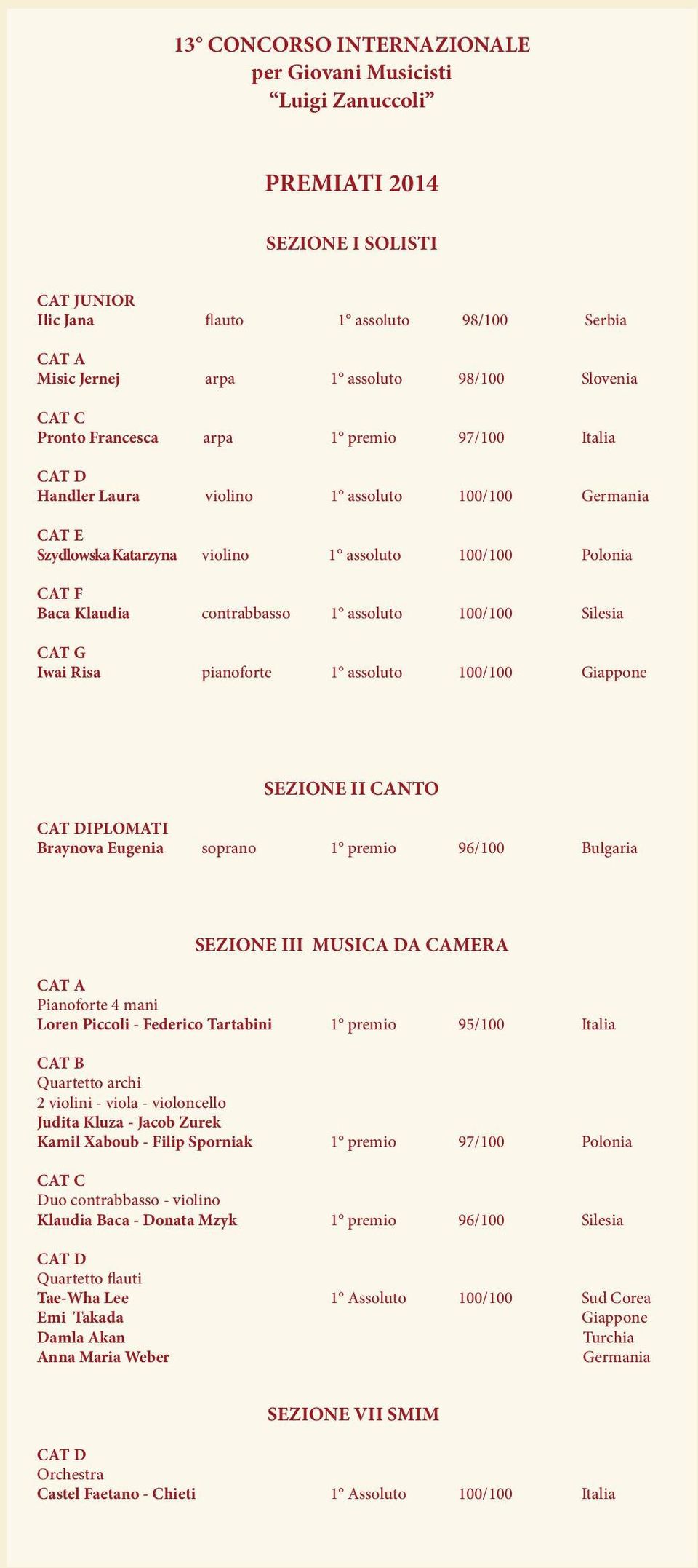 contrabbasso 1 assoluto 100/100 Silesia Cat G Iwai Risa pianoforte 1 assoluto 100/100 Giappone Sezione II Canto Cat diplomati Braynova Eugenia soprano 1 premio 96/100 Bulgaria Sezione III Musica da