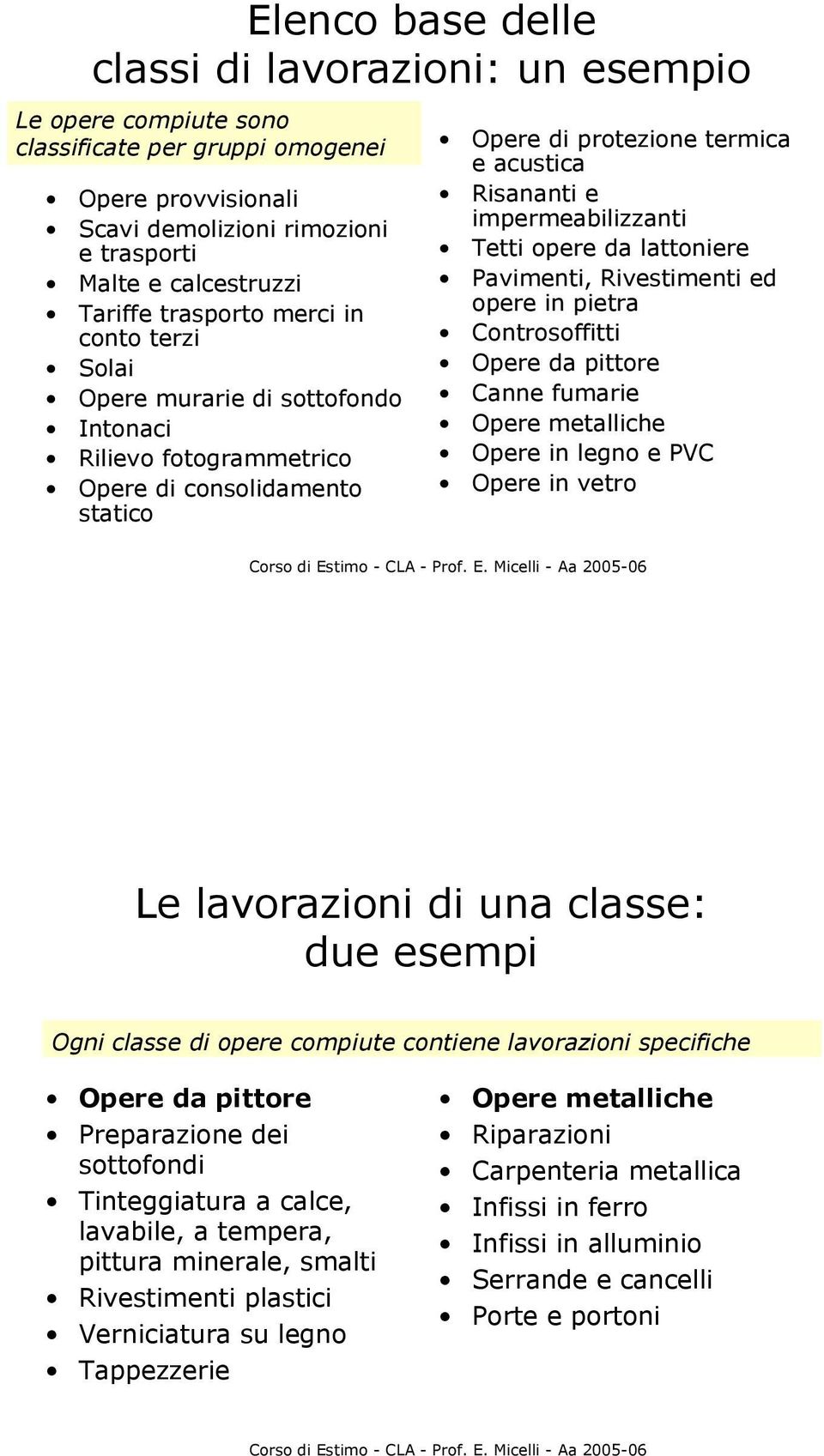 Tetti opere da lattoniere Pavimenti, Rivestimenti ed opere in pietra Controsoffitti Opere da pittore Canne fumarie Opere metalliche Opere in legno e PVC Opere in vetro Le lavorazioni di una classe: