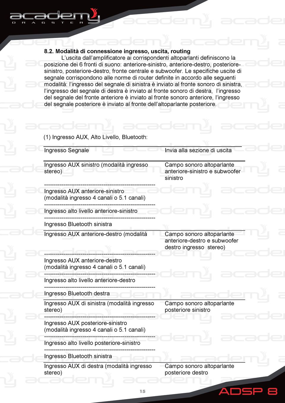 Le specifiche uscite di segnale corrispondono alle norme di router definite in accordo alle seguenti modalità: l ingresso del segnale di sinistra è inviato al fronte sonoro di sinistra, l ingresso