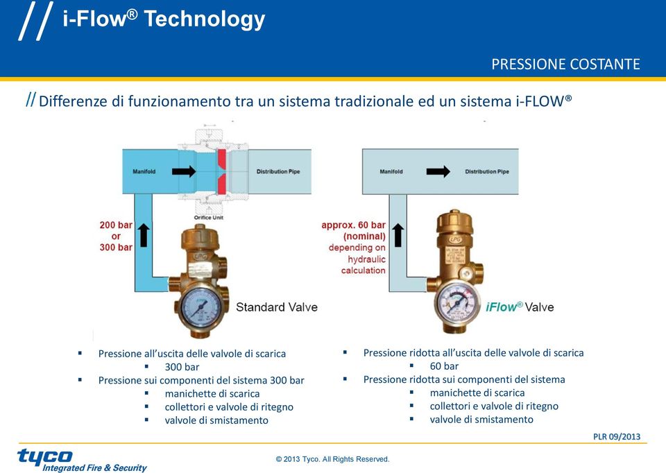 valvole di ritegno valvole di smistamento Pressione ridotta all uscita delle valvole di scarica 60 bar