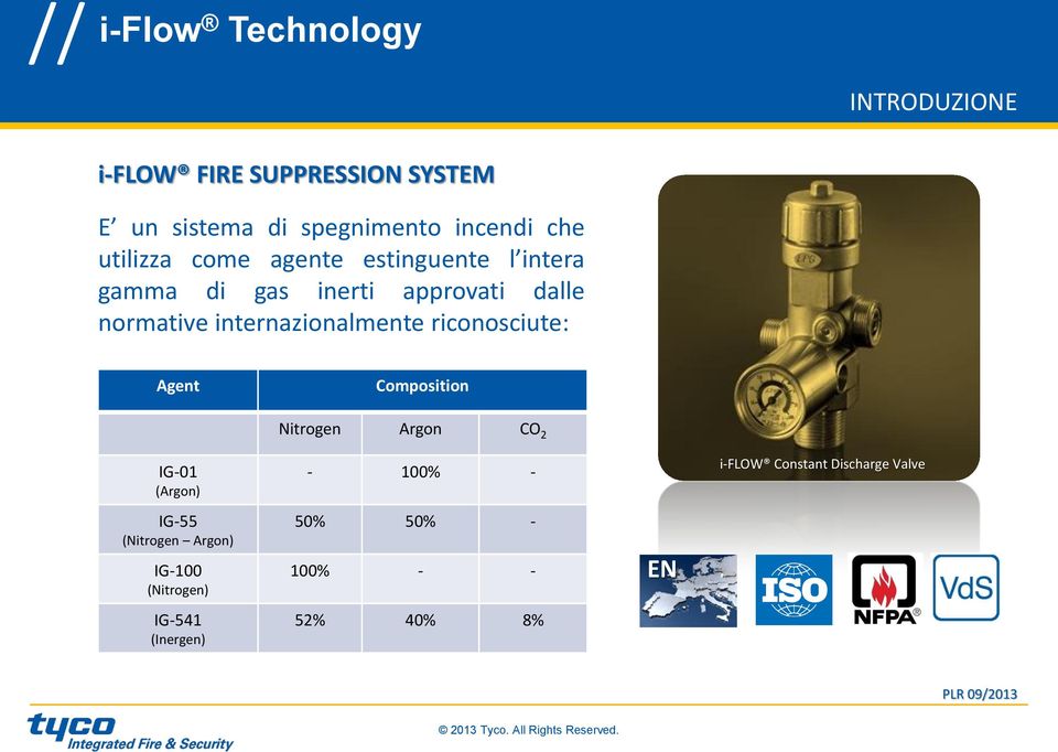 internazionalmente riconosciute: Agent Composition IG-01 (Argon) Nitrogen Argon CO 2-100% -