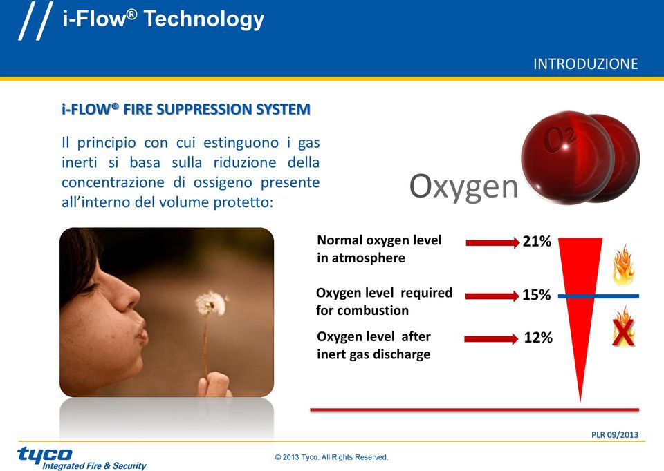 all interno del volume protetto: Oxygen Normal oxygen level in atmosphere