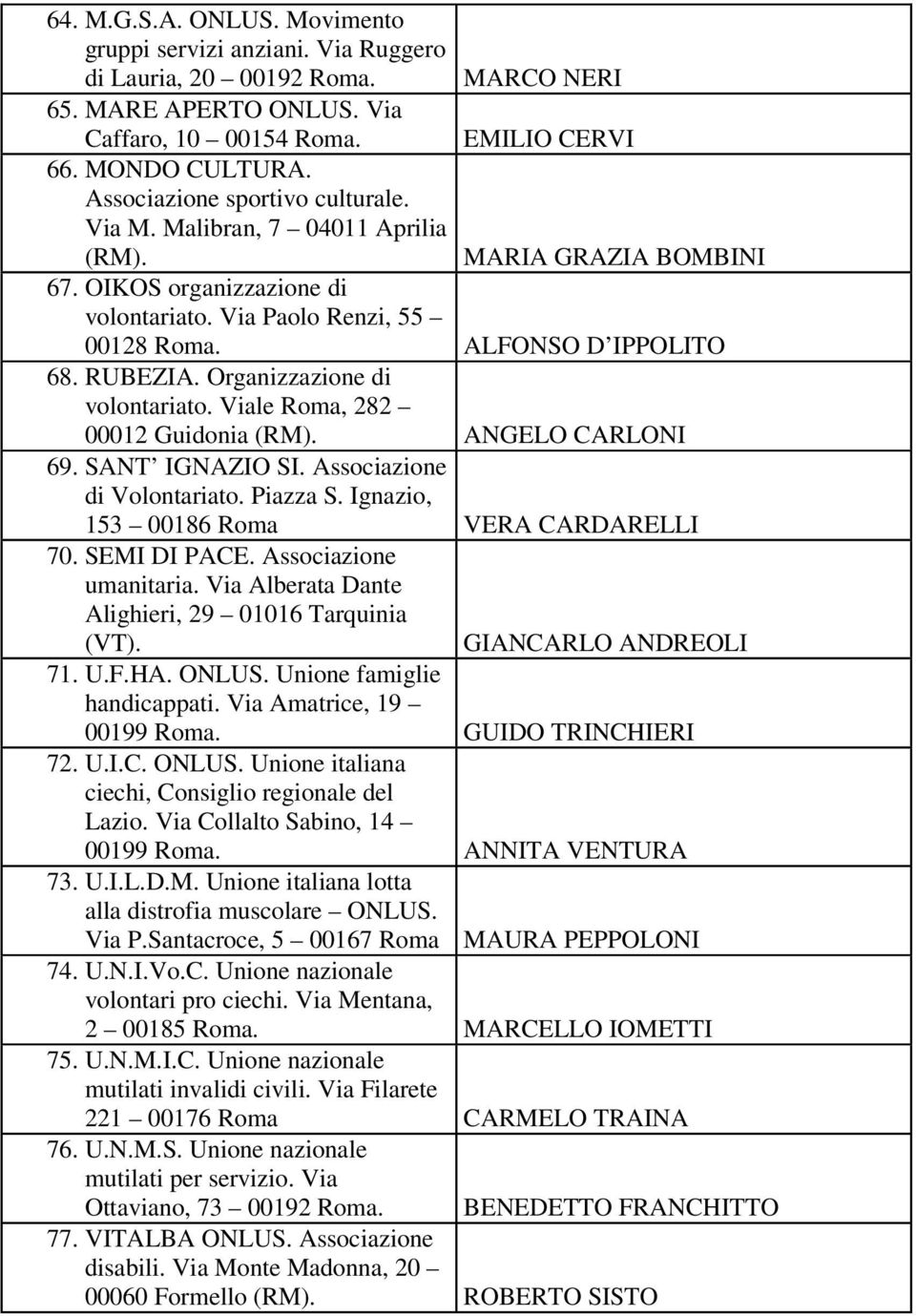 Organizzazione di volontariato. Viale Roma, 282 00012 Guidonia (RM). ANGELO CARLONI 69. SANT IGNAZIO SI. Associazione di Volontariato. Piazza S. Ignazio, 153 00186 Roma VERA CARDARELLI 70.