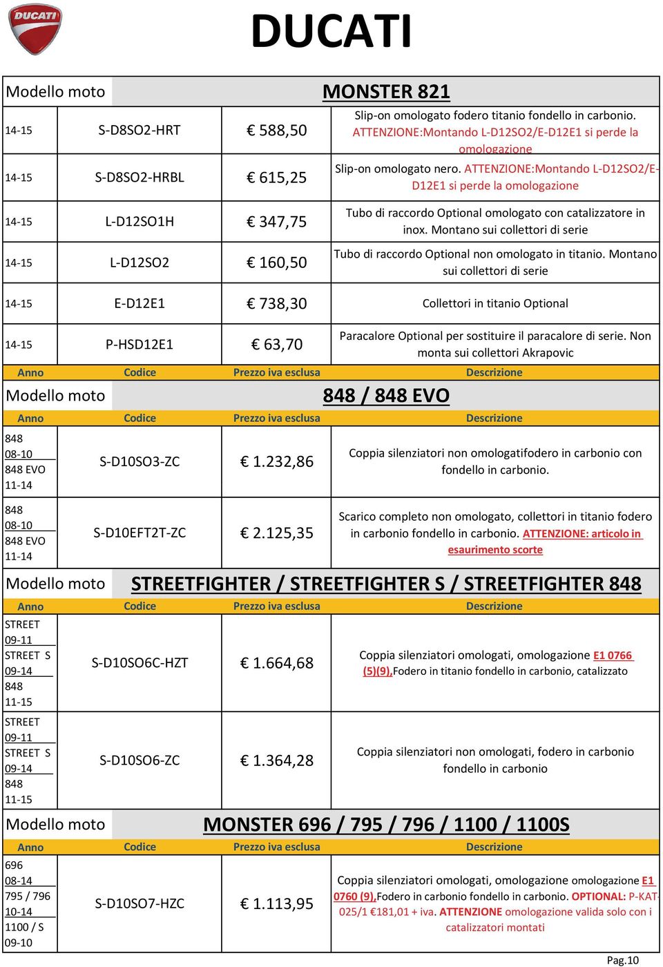 Montano sui collettori di serie Tubo di raccordo Optional non omologato in titanio.