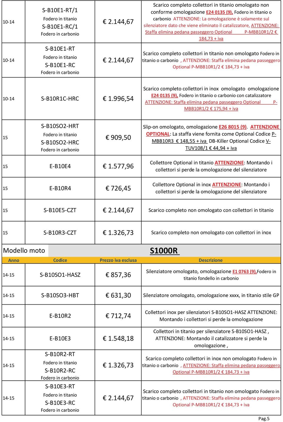 catalizzatore, ATTENZIONE: Staffa elimina pedana passeggero Optional P MBB10R1/2 184,73 + iva 10 14 S B10E1 RT S B10E1 RC 2.