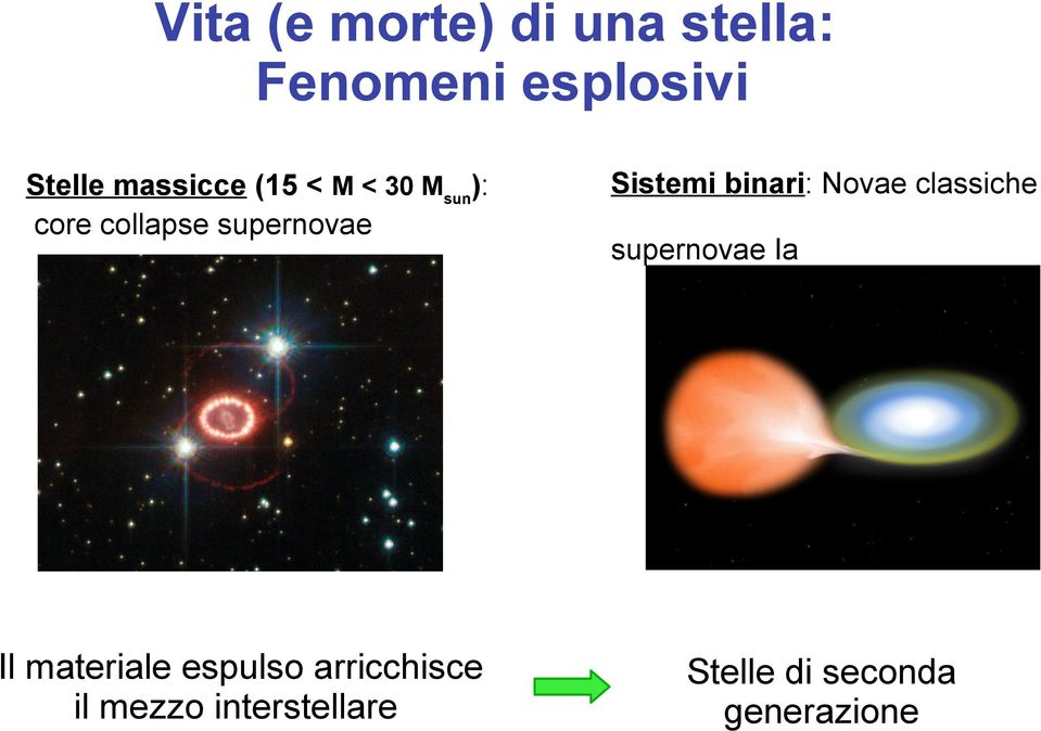 materiale espulso arricchisce il mezzo interstellare Sistemi