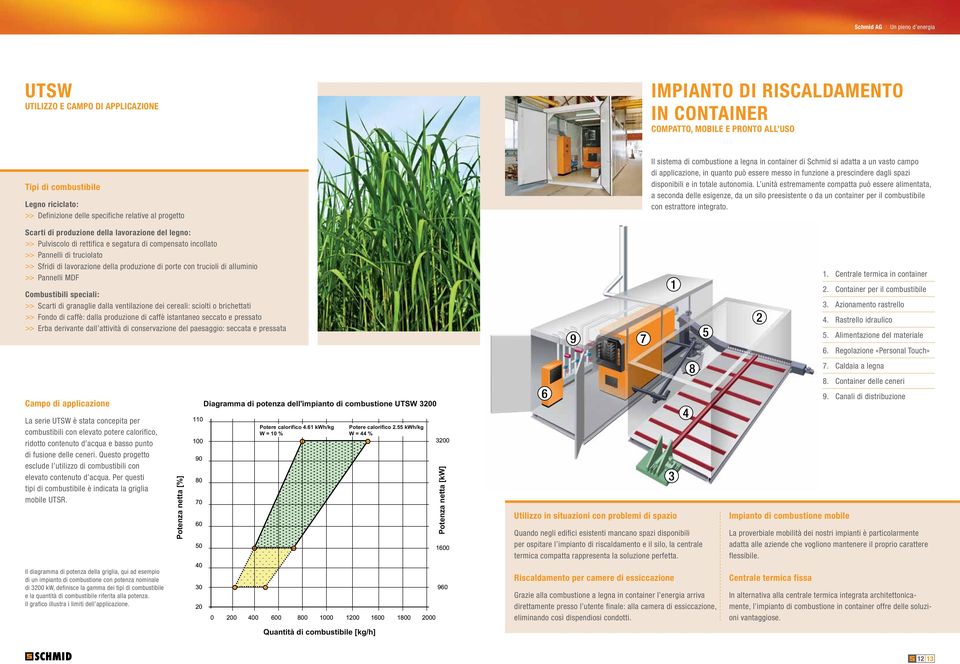 autonomia. L unità estremamente compatta può essere alimentata, a seconda delle esigenze, da un silo preesistente o da un container per il combustibile con estrattore integrato.