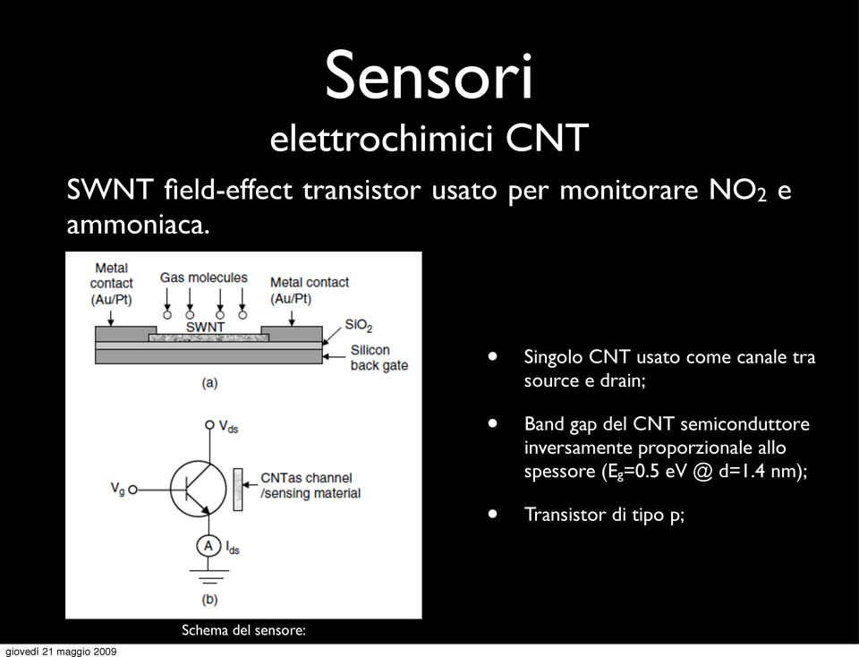 Singolo CNT usato come canale tra source e drain; Band gap del CNT