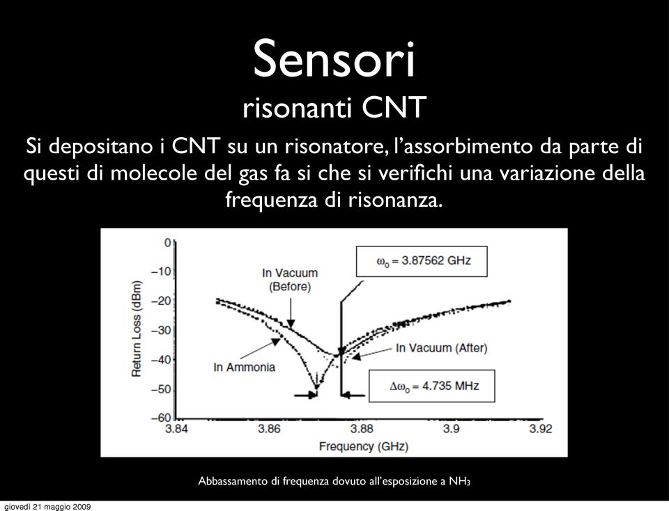 si che si verifichi una variazione della frequenza di