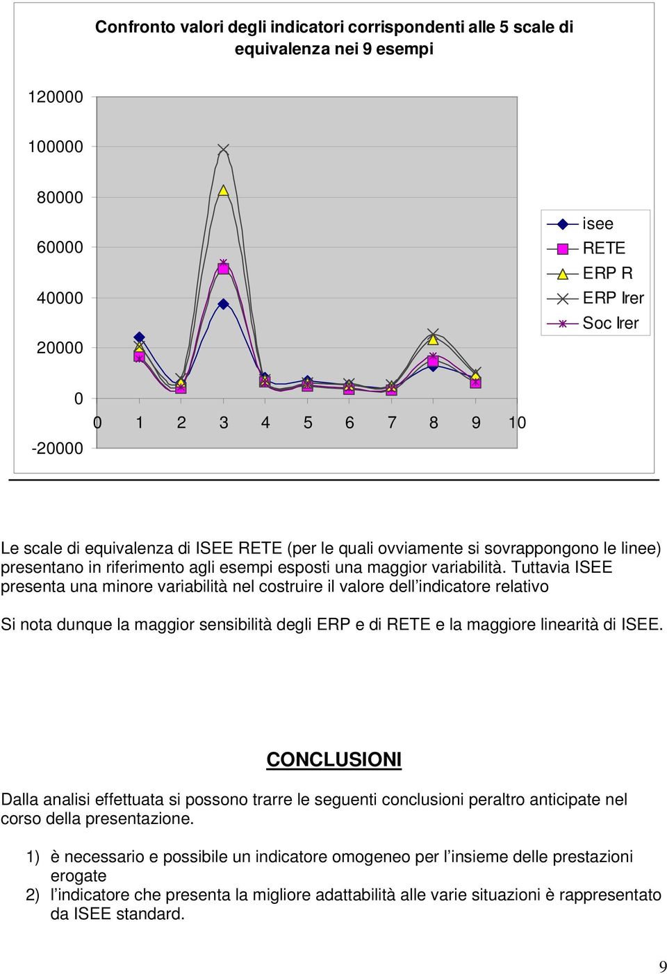 Tuttavia ISEE presenta una minore variabilità nel costruire il valore dell indicatore relativo Si nota dunque la maggior sensibilità degli ERP e di RETE e la maggiore linearità di ISEE.