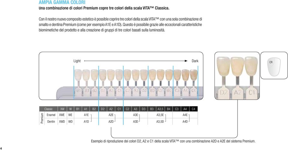 Questo è possibile grazie alle eccezionali caratteristiche biomimetiche del prodotto e alla creazione di gruppi di tre colori basati sulla luminosità.